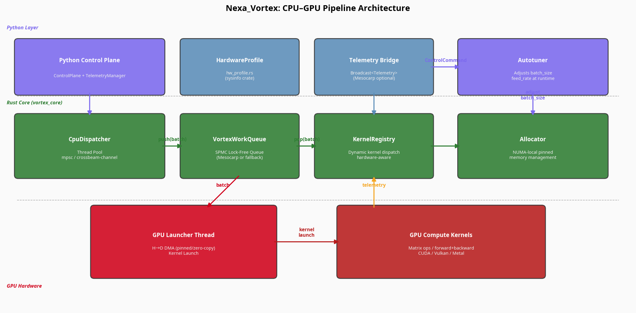 nexa_vortex: a gpu architecture analysis | Manus AI